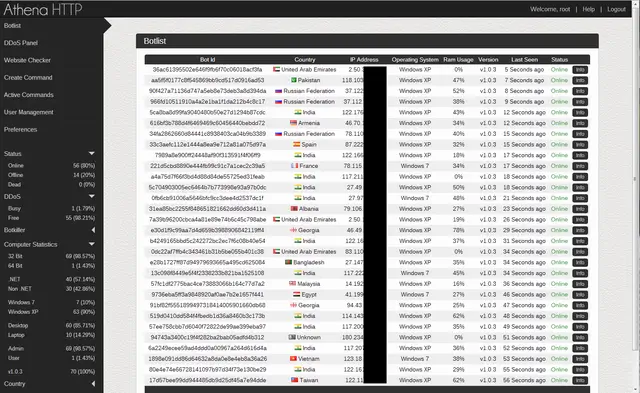 Athena HTTP Botnet 2025